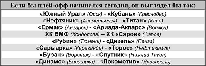 Таблица 1 Таблица 1