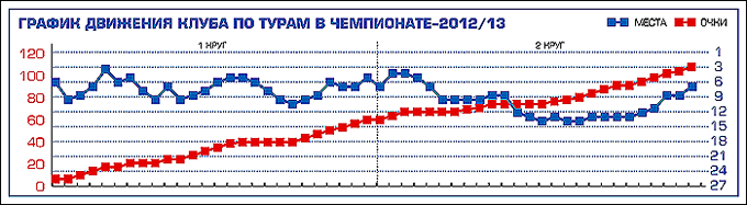 Таблица 1 Таблица 1