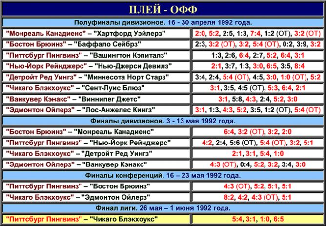 Нхл финал кубка стэнли расписание. Чемпионы НХЛ по годам таблица. Кубок Стэнли 2023 таблица. Чемпионы НХЛ по годам.