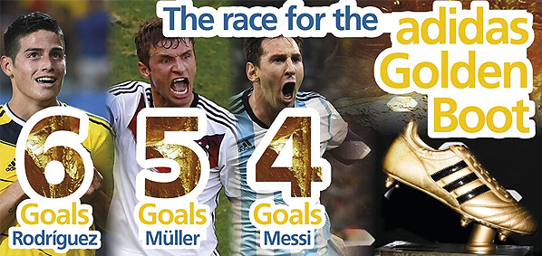 Источник — @FIFAWorldCup Источник — @FIFAWorldCup