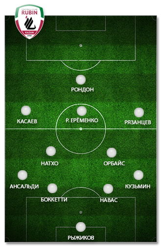"Рубин"-2012: оптимальный состав "Рубин"-2012: оптимальный состав