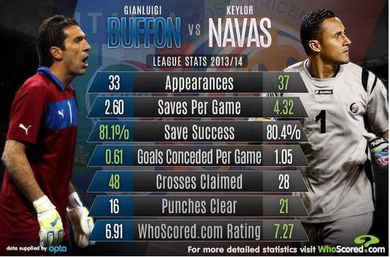 Источник – @WhoScored Источник – @WhoScored