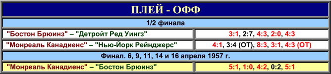 История Кубка Стэнли. Часть 65. 1956-1957. Таблица плей-офф. История Кубка Стэнли. Часть 65. 1956-1957. Таблица плей-офф.