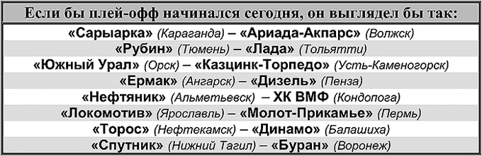 Таблица 1 Таблица 1
