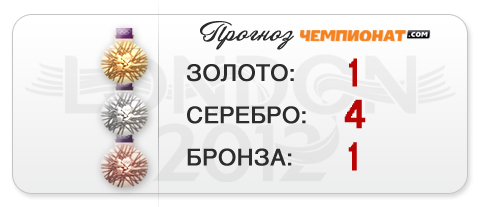 Прогноз "Чемпионат.com" — шесть медалей гимнастов Прогноз "Чемпионат.com" — шесть медалей гимнастов