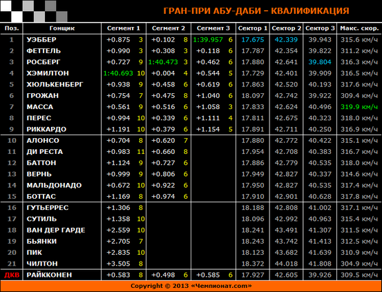 Квалификация япония. Абу Даби таблица. Самые жаркие месяцы Абу Даби статистика. Абу-Даби расписание e102. Гран Абу Даби 2018 тактика шин таблица.