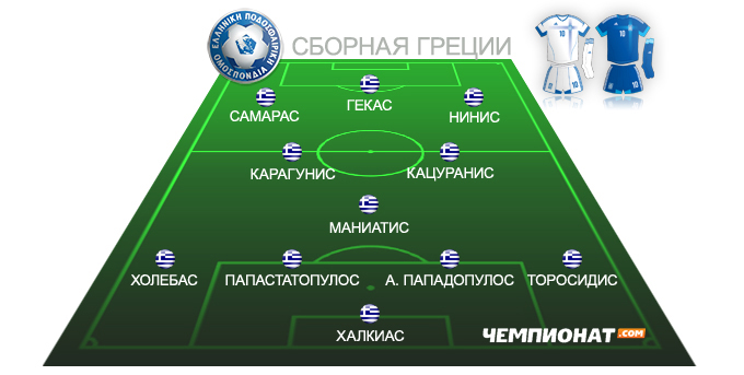 Сборная греции по футболу состав. Состав сборной Греции по футболу. Состав сборной Греции 2004. Состав Греции. Сборная Италии расстановка.