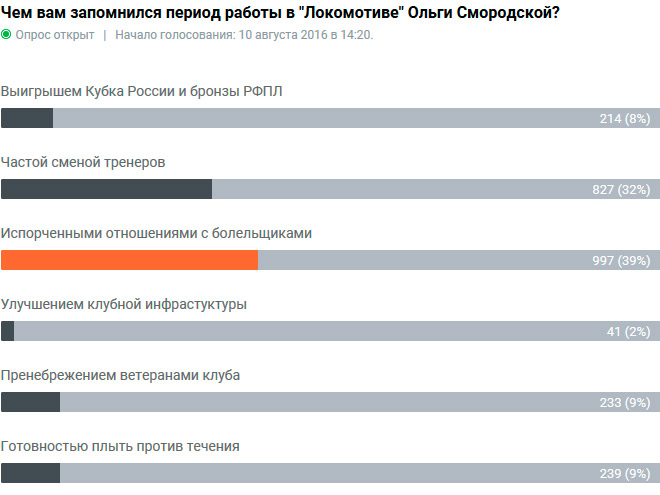 Вопрос дня. Какой вы запомните Смородскую? Вопрос дня. Какой вы запомните Смородскую?