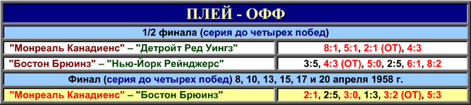 История Кубка Стэнли. Часть 66. 1957-1958. Таблица плей-офф. История Кубка Стэнли. Часть 66. 1957-1958. Таблица плей-офф.