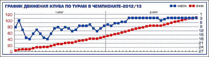 Таблица 1 Таблица 1