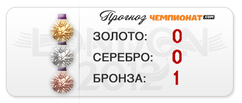 Прогноз "Чемпионат.com" — бронза Екатерины Скудиной Прогноз "Чемпионат.com" — бронза Екатерины Скудиной