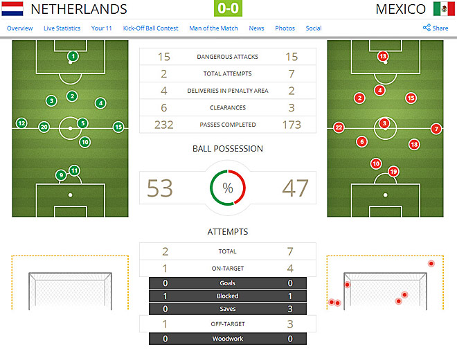 Источник — @FIFAWorldCup Источник — @FIFAWorldCup