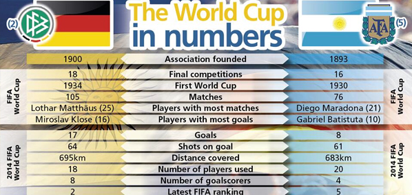 Источник — @FIFAWorldCup Источник — @FIFAWorldCup