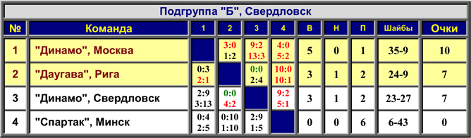 Наша история. Часть 06. 1951/52. Таблица 02. Наша история. Часть 06. 1951/52. Таблица 02.