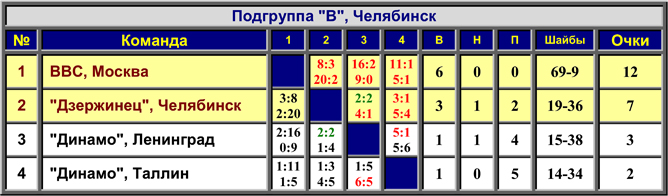 Наша история. Часть 06. 1951/52. Таблица 03. Наша история. Часть 06. 1951/52. Таблица 03.