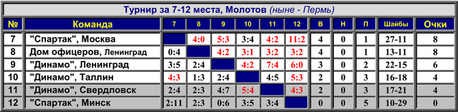 Наша история. Часть 06. 1951/52. Таблица 04. Наша история. Часть 06. 1951/52. Таблица 04.