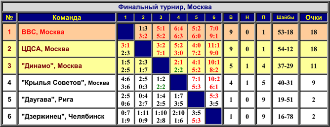 Наша история. Часть 06. 1951/52. Таблица 05. Наша история. Часть 06. 1951/52. Таблица 05.