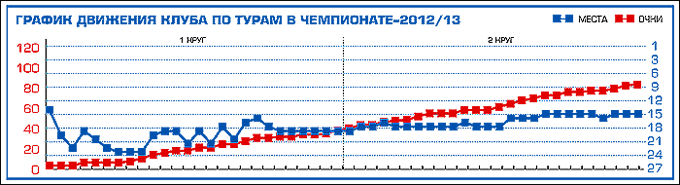 Таблица 1 Таблица 1