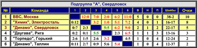Наша история. Часть 07. 1952/53. Таблицао 01. Наша история. Часть 07. 1952/53. Таблицао 01.