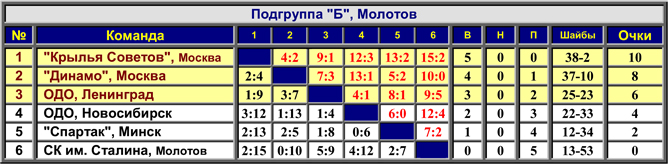Наша история. Часть 07. 1952/53. Таблица 02. Наша история. Часть 07. 1952/53. Таблица 02.