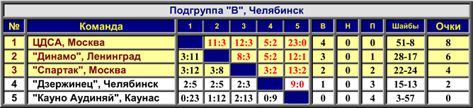 Наша история. Часть 07. 1952/53. Таблица 03. Наша история. Часть 07. 1952/53. Таблица 03.