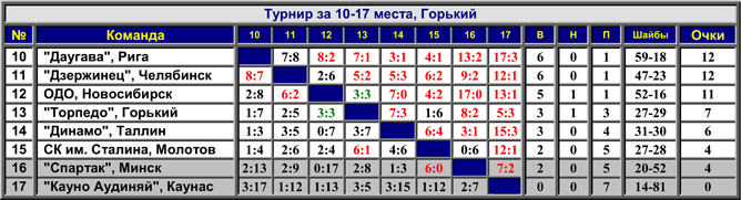 Наша история. Часть 07. 1952/53. Таблица 04. Наша история. Часть 07. 1952/53. Таблица 04.
