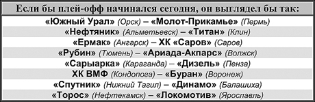 Таблица 1 Таблица 1