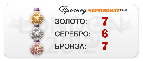 Прогноз "Чемпионат.com" – 20 медалей от королевы спорта Прогноз "Чемпионат.com" – 20 медалей от королевы спорта
