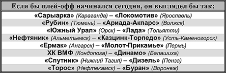 Таблица 1 Таблица 1