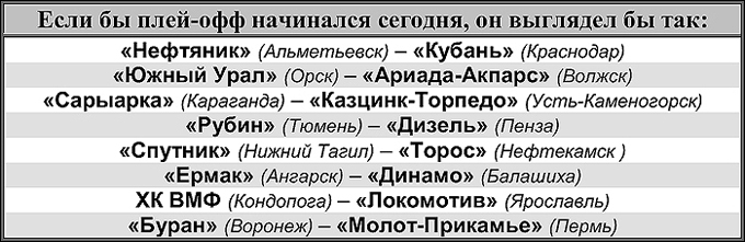 Таблица 1 Таблица 1