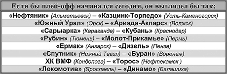 Таблица 1 Таблица 1
