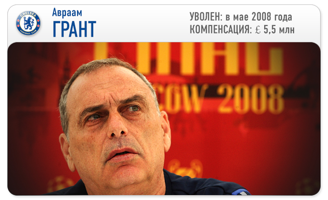 Авраам Грант Авраам Грант