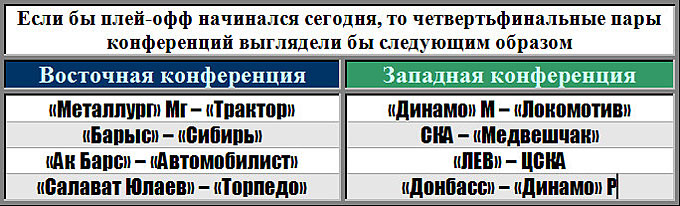 Пары первого раунда плей-офф по состоянию на утро 13.01.2014 Пары первого раунда плей-офф по состоянию на утро 13.01.2014