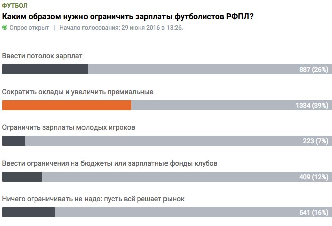 Вопрос дня Вопрос дня