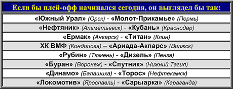 Таблица 1 Таблица 1