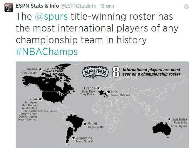 Инфографика самого интернационального чемпионского ростера от ESPN. Инфографика самого интернационального чемпионского ростера от ESPN.