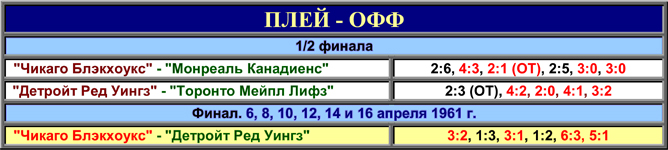История Кубка Стэнли. Часть 69. 1960-1961. Таблица плей-офф. История Кубка Стэнли. Часть 69. 1960-1961. Таблица плей-офф.