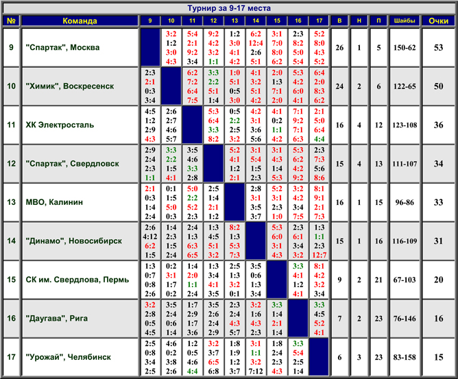 Наша история. Часть 12. 1957/58. Таблица 02. Наша история. Часть 12. 1957/58. Таблица 02.