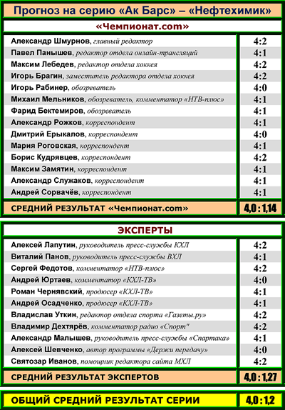 Таблица 1 Таблица 1
