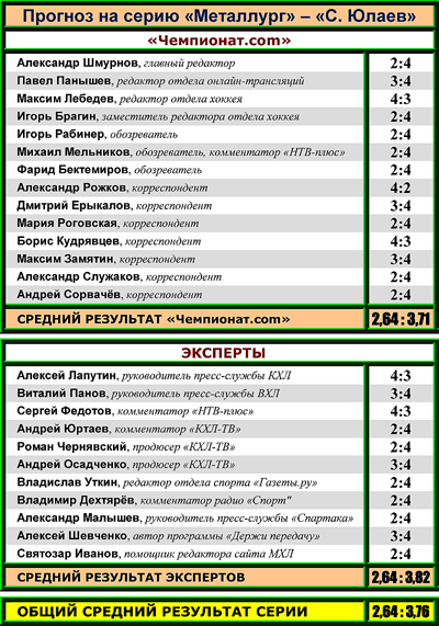 Таблица 4 Таблица 4