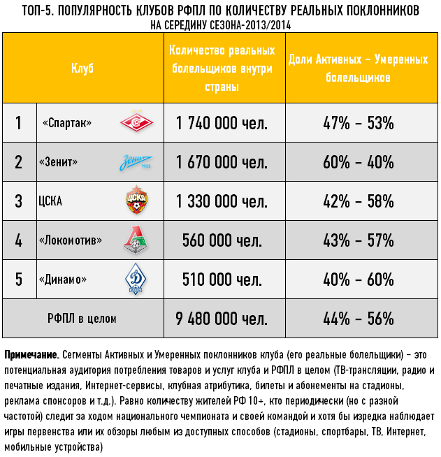 Карта болельщиков россии по футболу