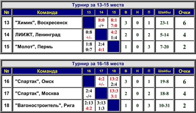 Наша история. Часть 14. 1959/60. Таблица 04. Наша история. Часть 14. 1959/60. Таблица 04.
