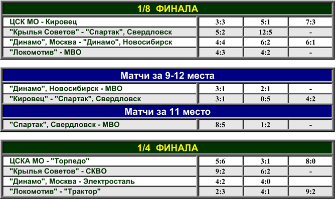 Наша история. Часть 14. 1959/60. Таблица 05. Наша история. Часть 14. 1959/60. Таблица 05.