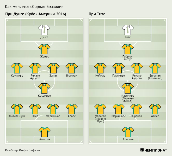 Схема бразильская в футболе