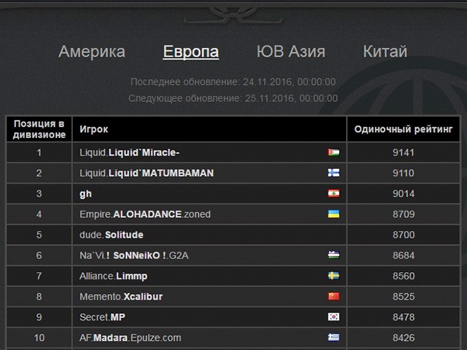Трое игроков Team Liquid на вершине Трое игроков Team Liquid на вершине