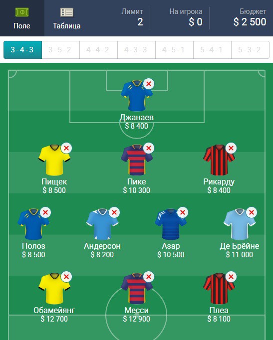 Лимит игроков. Лимит игроков. Лимит игроков. Уровень лимитного игрока. Лимит игроков.