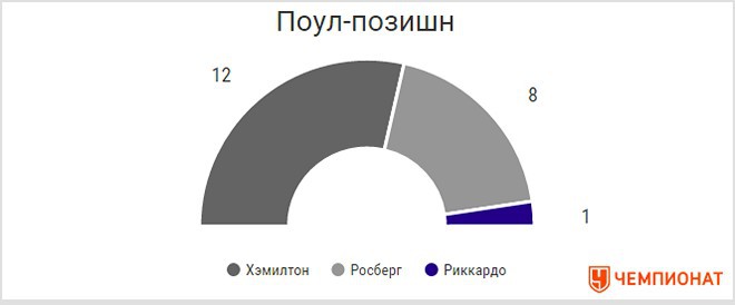 Хронометр: победы Льюиса, стабильность Нико и старая схема очков Хронометр: победы Льюиса, стабильность Нико и старая схема очков