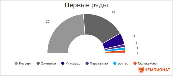 Хронометр: победы Льюиса, стабильность Нико и старая схема очков Хронометр: победы Льюиса, стабильность Нико и старая схема очков