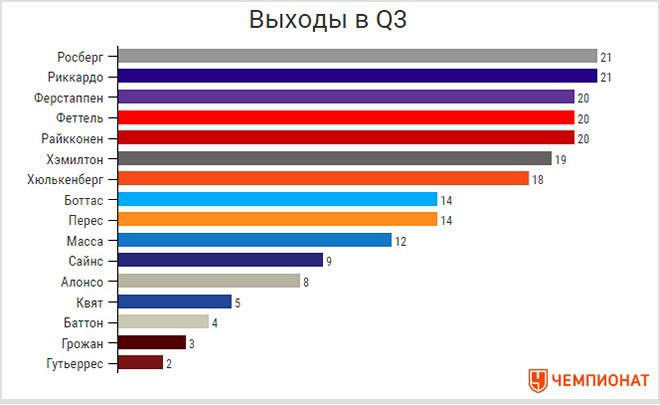 Хронометр: победы Льюиса, стабильность Нико и старая схема очков Хронометр: победы Льюиса, стабильность Нико и старая схема очков