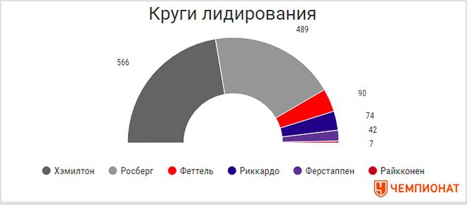 Хронометр: победы Льюиса, стабильность Нико и старая схема очков Хронометр: победы Льюиса, стабильность Нико и старая схема очков